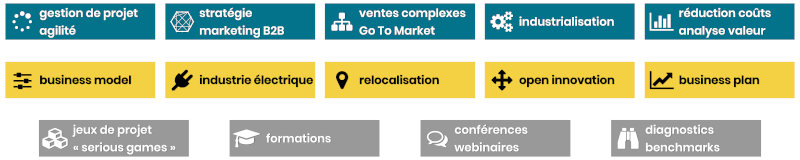 cabinet de conseil et formation en innovation, stratégie, business model, business development, efficacité commerciale - innotelos (Grenoble - Lyon)