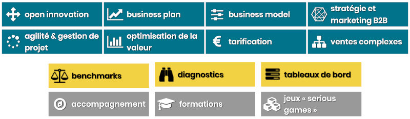 cabinet de conseil en innovation, stratégie, business plan, open innovation, business development - innotelos (Grenoble - Lyon - Genève)
