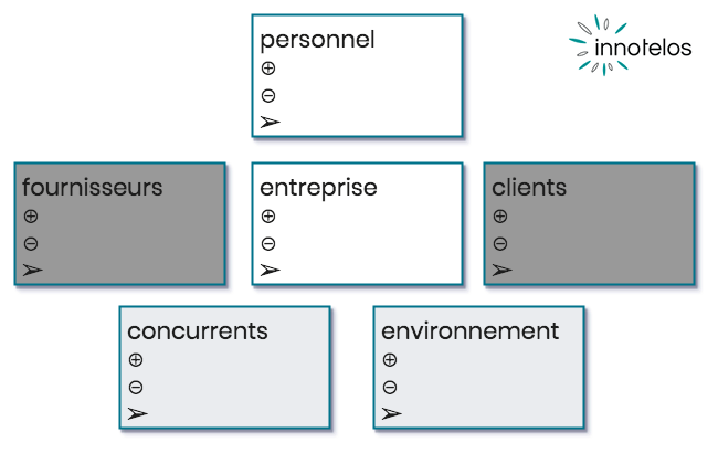 speed consulting 1 journée de l'expertise par 2 spécialistes du B2B et de l'industrie - innotelos (Grenoble - Lyon - Chambéry - Annecy)